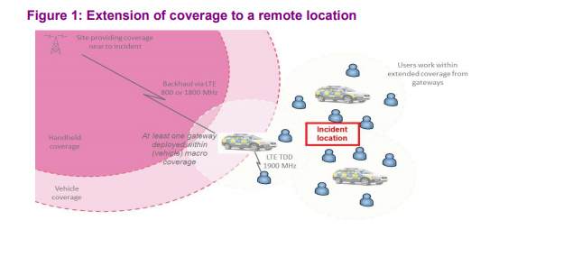 Public Safety Advocate: UK Public-Safety Broadband Network Update
