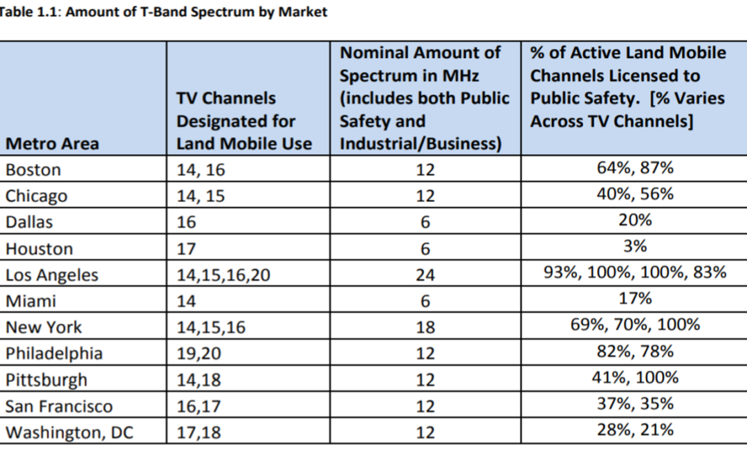 Public Safety Advocate: T-Band Repeal after Nine Years!
