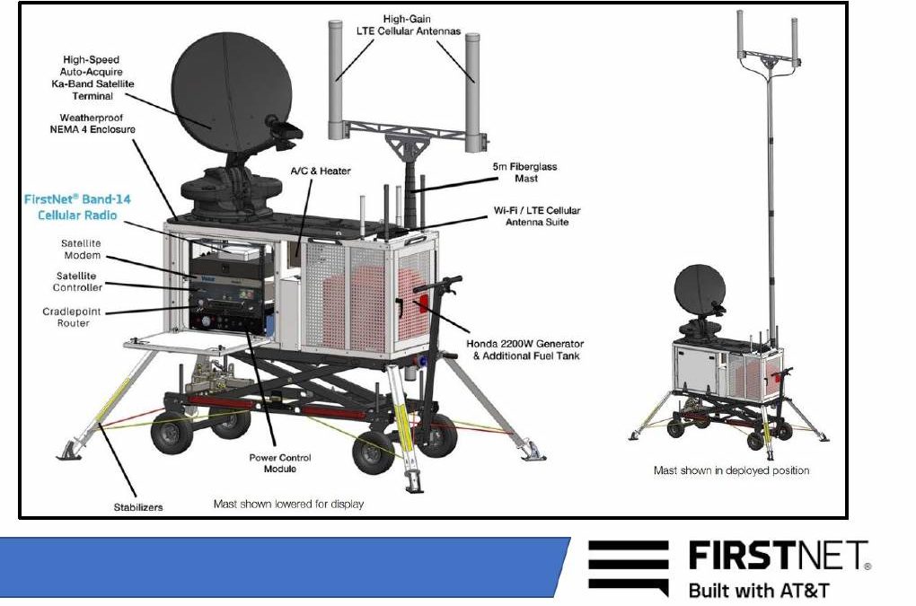 Public Safety Advocate: Broadband Interoperability? Z-Axis Location Services, CRDs, Spectrum