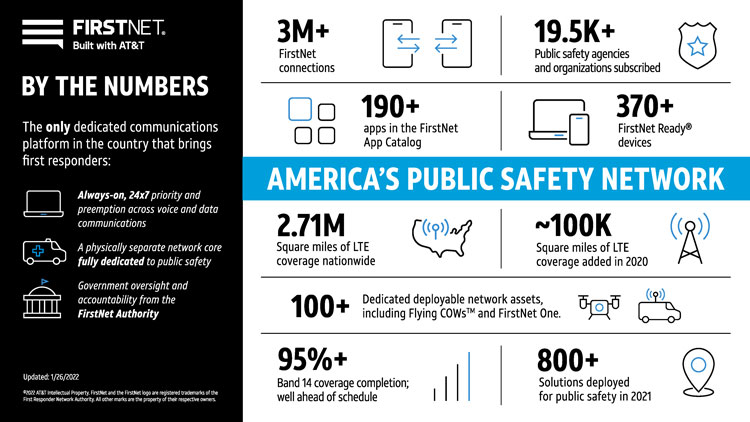 Public Safety Advocate: FirstNet Growth, Something Different